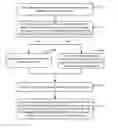 Fig. 01 - METHOD AND APPARATUS FOR GRAPHIC CODE DATABASE UPDATES AND SEARCH
