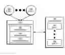 Fig. 01 - Selective indexing to improve complex querying of online professional network data