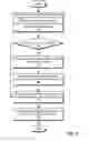 Fig. 07 - Selective indexing to improve complex querying of online professional network data