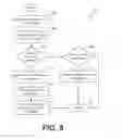 Fig. 06 - Resource distribution based upon search signals