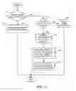 Fig. 15 - Identifying and recommending experts using shared posts and interactions