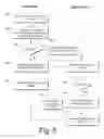 Fig. 06 - Direct navigation through browser address bar