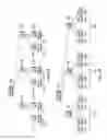 Fig. 03 - Clustering repetitive structure of asynchronous web application content