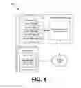 Fig. 02 - Providing separate views for items