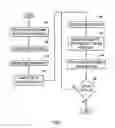 Fig. 09 - Virtualizing schema relations over a single database relation