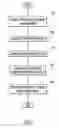 Fig. 10 - Virtualizing schema relations over a single database relation