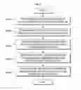 Fig. 04 - DATABASE MIGRATION METHOD AND APPARATUS