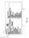 Fig. 08 - Method of identifying temporal demand of queries and metadata to give better autocomplete queries and improved search results