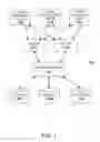 Fig. 02 - Autonomic identification and handling of ad-hoc queries to limit performance impacts