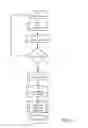 Fig. 04 - Management of medication preparation with formulary management