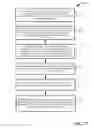 Fig. 28 - FACILITATING CLINICALLY INFORMED FINANCIAL DECISIONS THAT IMPROVE HEALTHCARE PERFORMANCE