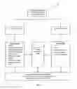 Fig. 03 - METHOD FOR RECORDING MEDICAL INFORMATION OF A USER AND FOR SHARING USER EXPERIENCE WITH SYMPTOMS AND MEDICAL INTERVENTION