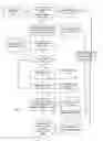 Fig. 07 - METHOD FOR RECORDING MEDICAL INFORMATION OF A USER AND FOR SHARING USER EXPERIENCE WITH SYMPTOMS AND MEDICAL INTERVENTION