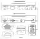 Fig. 10 - METHOD FOR RECORDING MEDICAL INFORMATION OF A USER AND FOR SHARING USER EXPERIENCE WITH SYMPTOMS AND MEDICAL INTERVENTION