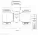 Fig. 16 - METHOD FOR RECORDING MEDICAL INFORMATION OF A USER AND FOR SHARING USER EXPERIENCE WITH SYMPTOMS AND MEDICAL INTERVENTION