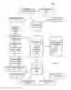 Fig. 19 - METHOD FOR RECORDING MEDICAL INFORMATION OF A USER AND FOR SHARING USER EXPERIENCE WITH SYMPTOMS AND MEDICAL INTERVENTION