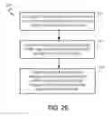 Fig. 07 - System and Method for Determining Drug Usage by Indication