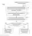 Fig. 02 - Method for developing parenteral therapeutic product with drug delivery device through clinical trial