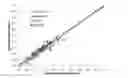 Fig. 01 - Characterization of Complex Hydrocarbon Mixtures for Process Simulation