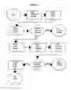Fig. 02 - Answer Question User Authentication Process