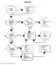 Fig. 06 - Answer Question User Authentication Process