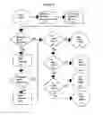 Fig. 07 - Answer Question User Authentication Process