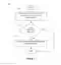 Fig. 06 - System and method for securing inter-component communications in an operating system