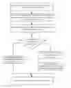Fig. 01 - Obfuscation of an address space layout randomization mapping in a data processing system