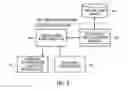Fig. 03 - Inspection and recovery method and apparatus for handling virtual machine vulnerability