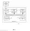 Fig. 02 - Secure copy and paste of mobile app data