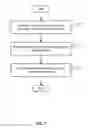 Fig. 08 - Secure copy and paste of mobile app data