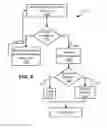 Fig. 08 - Devices with profile-based operating mode controls