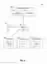 Fig. 02 - Service personalization with familiarity sensitivity