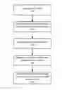 Fig. 01 - Tokenization column replacement