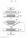 Fig. 23 - Method and apparatus for iris recognition