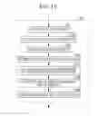 Fig. 12 - Elapsed-time determination apparatus, deciding apparatus, deciding method, and non-transitory computer-readable recording medium storing control program