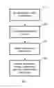 Fig. 01 - Method and apparatus for recognition and matching of objects depicted in images
