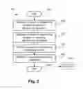 Fig. 06 - System and method for object re-identification