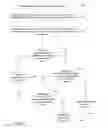 Fig. 08 - Determining and localizing anomalous network behavior