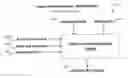 Fig. 01 - Implementations of, and methods of use for a pattern memory engine applying associative pattern memory for pattern recognition