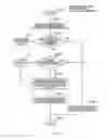 Fig. 16 - ALLIANCE PARTNER DETERMINATION METHOD AND ALLIANCE PARTNER DETERMINATION APPARATUS
