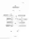 Fig. 06 - PRIORITY BASED PERSONNEL ASSIGNMENT OPTIMIZATION