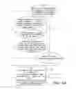 Fig. 07 - System and Method for Taking Inventory and Ordering