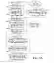 Fig. 10 - System and Method for Taking Inventory and Ordering