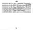 Fig. 05 - CONSIGNED INVENTORY MANAGEMENT SYSTEM