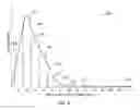 Fig. 11 - Duty block time control via statistical analysis