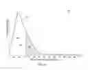 Fig. 12 - Duty block time control via statistical analysis