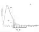Fig. 13 - Duty block time control via statistical analysis