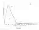 Fig. 14 - Duty block time control via statistical analysis