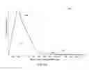 Fig. 15 - Duty block time control via statistical analysis